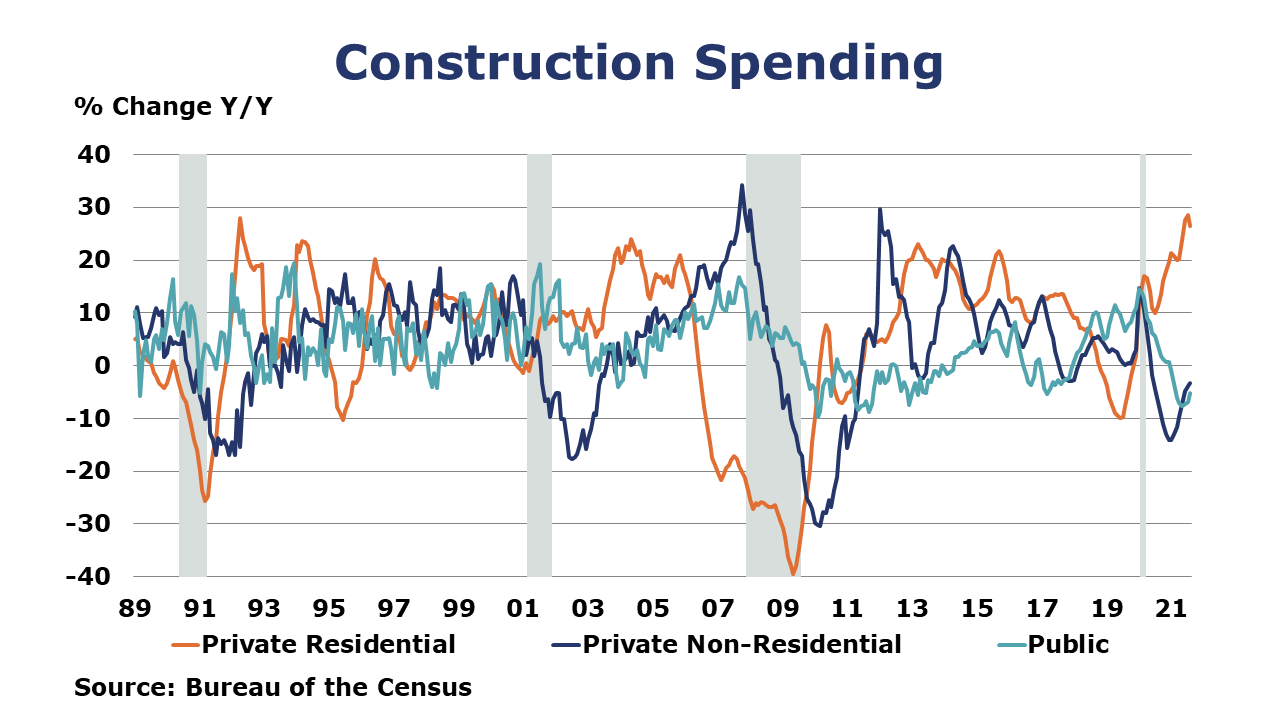10-01-21-Construction Spending